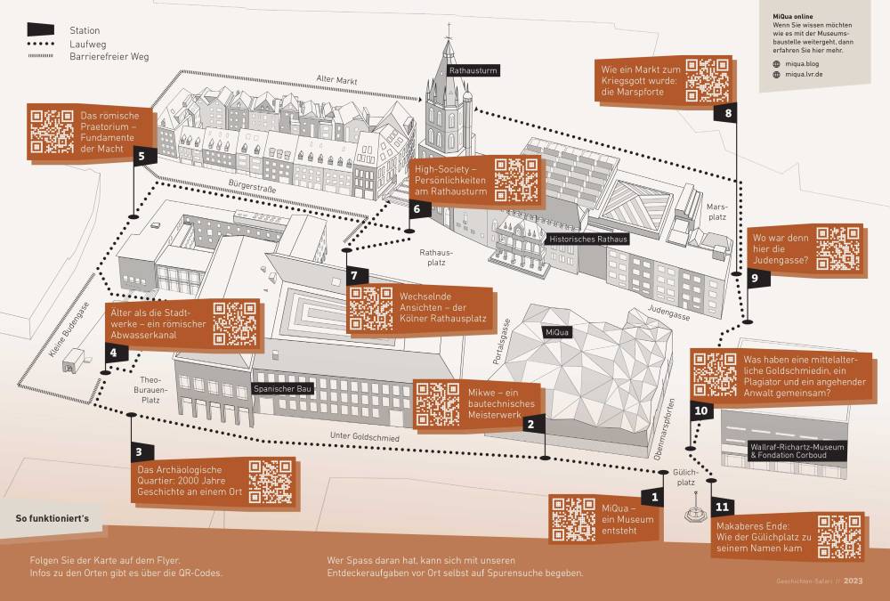 Ein Orientierungsplan des Kölner Rathausplatzes und seiner Umgebung. Abgebildet ist unter anderem das historische Rathaus mit dem Rathausturm, das MiQua und das Wallraf-Richartz-Museum. Ein Laufweg durch das Rathausviertel mit elf Haltepunkten Und QR-Codes ist als gestrichelte Linie eingezeichnet.